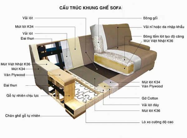 cấu trúc ghế sofa cấu trúc ghế sofa