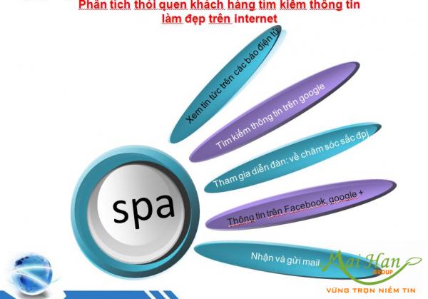 Có nên phát triển dịch vụ spa trực tuyến không?