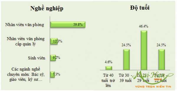 Đối tượng đến spa 