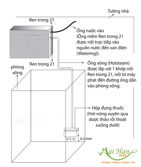 Lắp đặt Lắp đặt