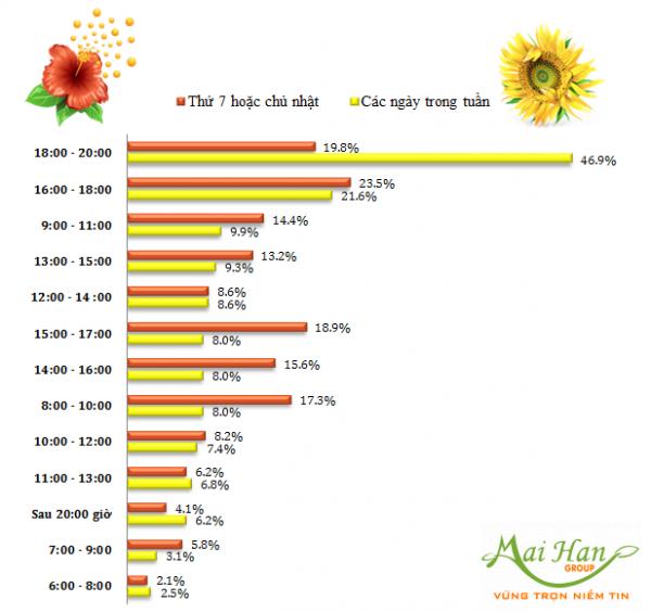 Thời gian đi spa 