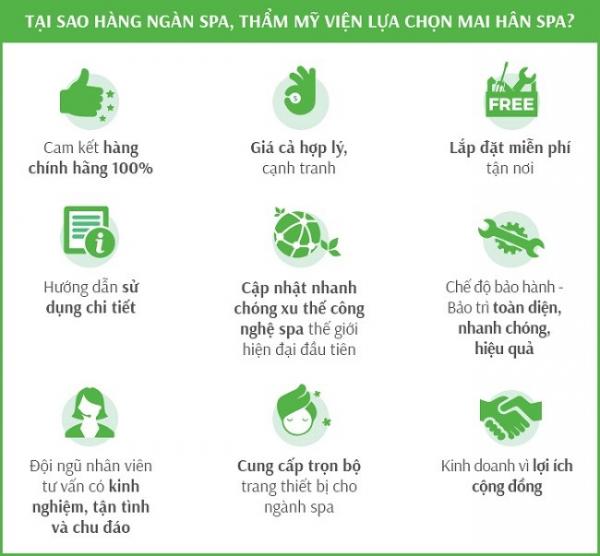 9 lợi thế cạnh tranh nổi bật trên Mai Hân Group