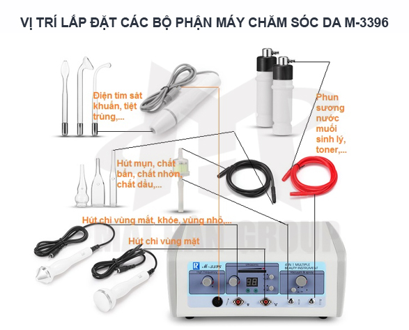 Vị trí lắp đặt các bộ phận máy chăm sóc da M-3996 Vị trí lắp đặt các bộ phận máy chăm sóc da M-3996