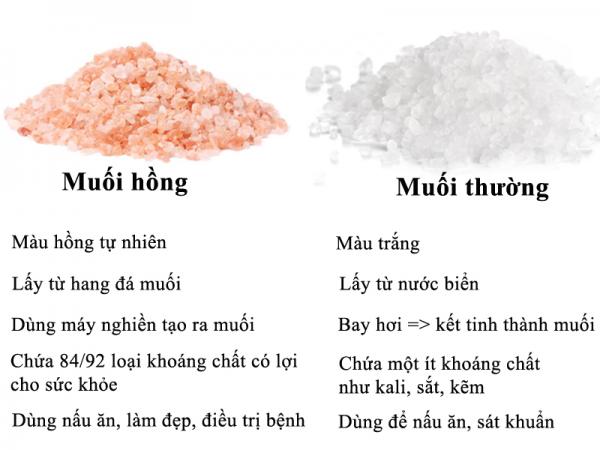 Sự khác nhau giữa muối thường và muối Himalaya Sự khác nhau giữa muối thường và muối Himalaya