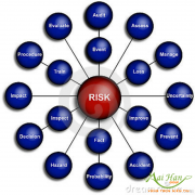 Cần biết khi bắt đầu kinh doanh spa (phần 2)